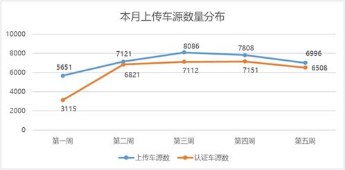 透视市场脉搏 中国汽车流通协会2022年2月全国二手车市场深度分析与鉴定评估洞察