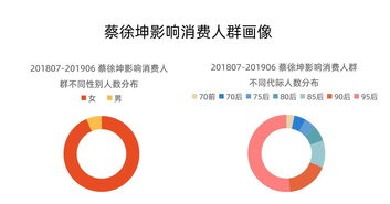 流量与公益的双向奔赴 从粉丝百万购鸭蛋看蔡徐坤公益号召力与二手车评估的思考